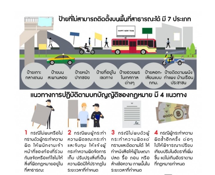 ป้ายโฆษณาที่ไม่สามารถติดตั้งบนพื้นที่สาธารณะได้