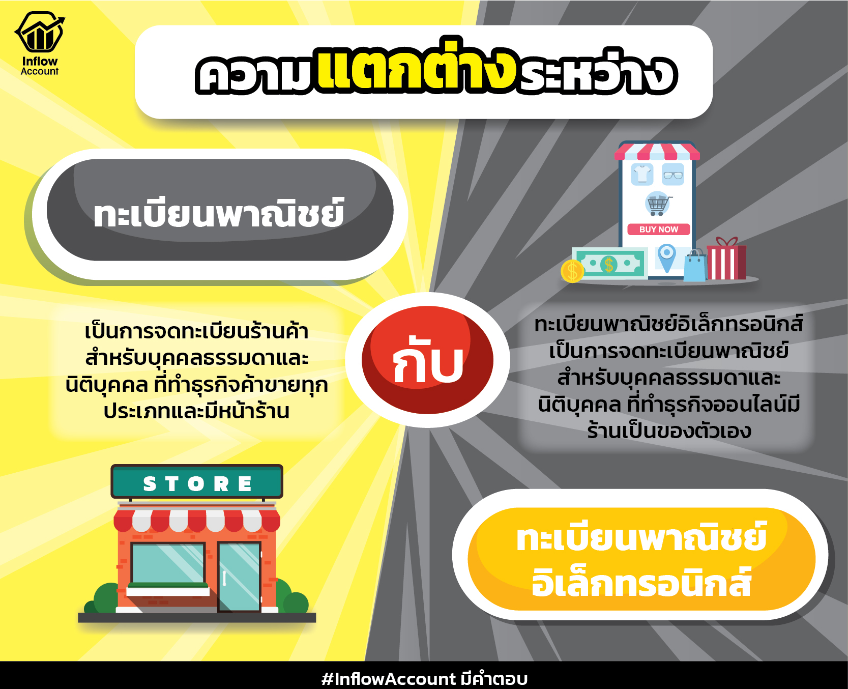 ประชาสัมพันธ์การจดทะเบียนพาณิชย์ ประจำปี 2565